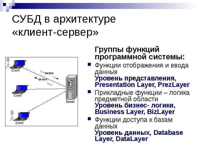 Топ 5 популярных систем управления базами данных (субд) в 2020 | info-comp.ru - it-блог для начинающих
