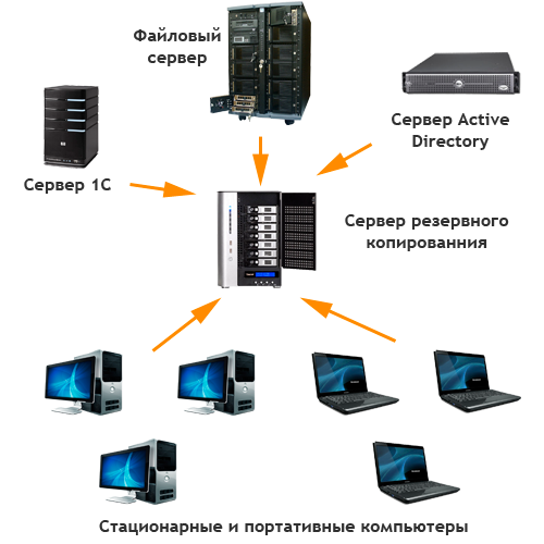Система баз данных ms sql server 2000
