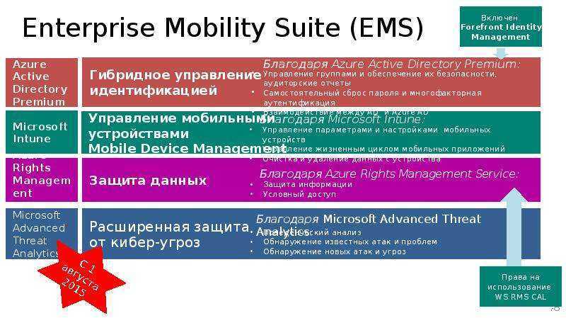 Службы enterprise mobility services