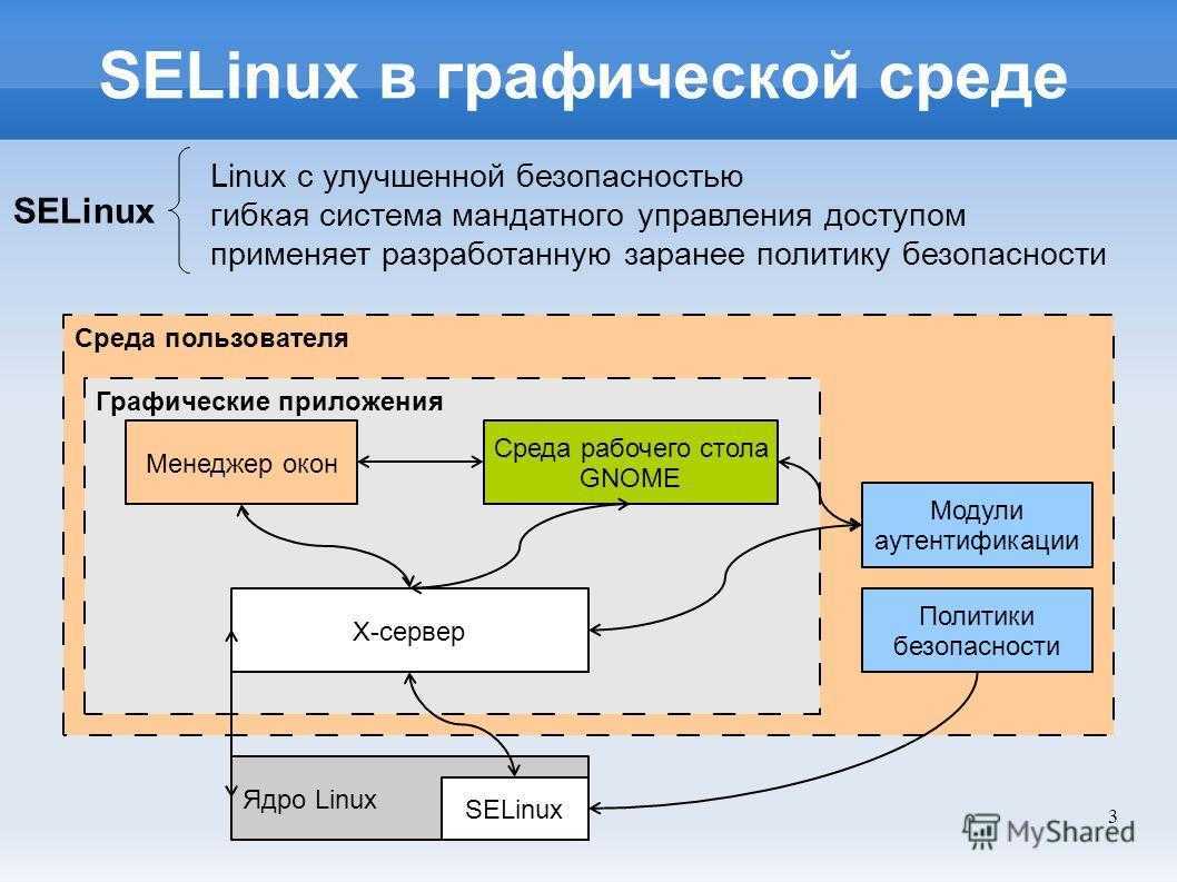 Как создать пользователя linux с помощью командной строки