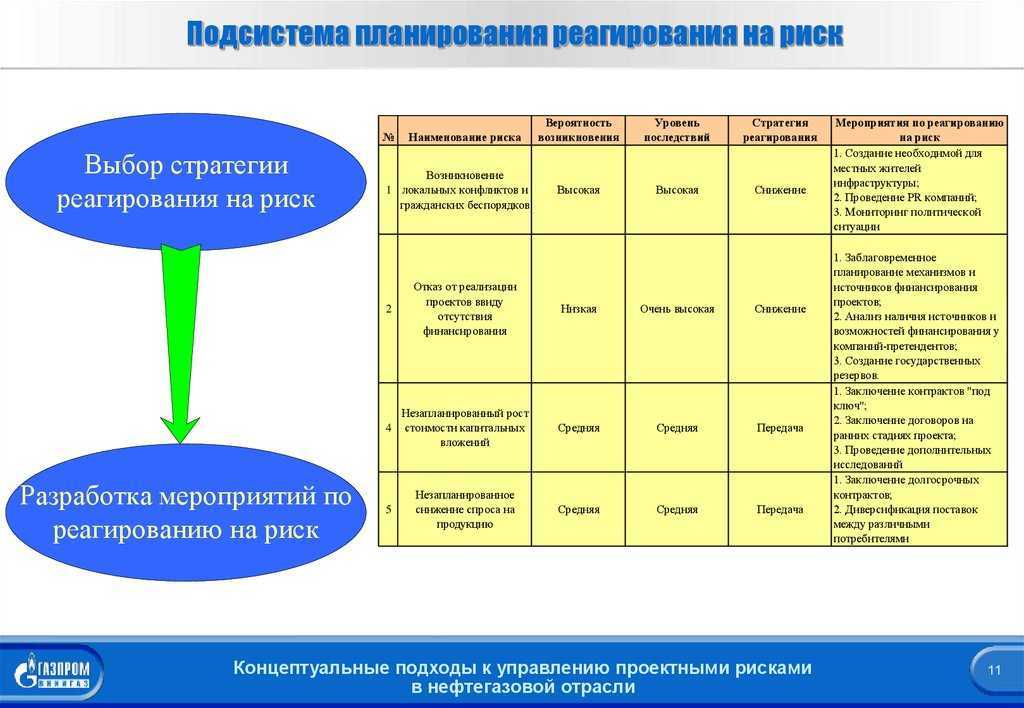 Путеводитель по ландшафту процессно-ориентированного программного обеспечения | экспертные статьи proкачество