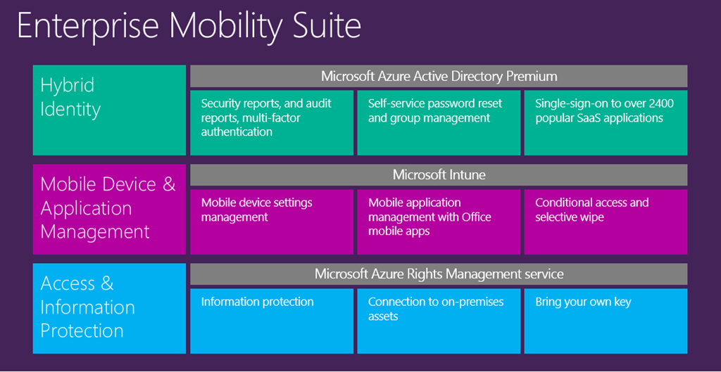 Enterprise mobility + security features