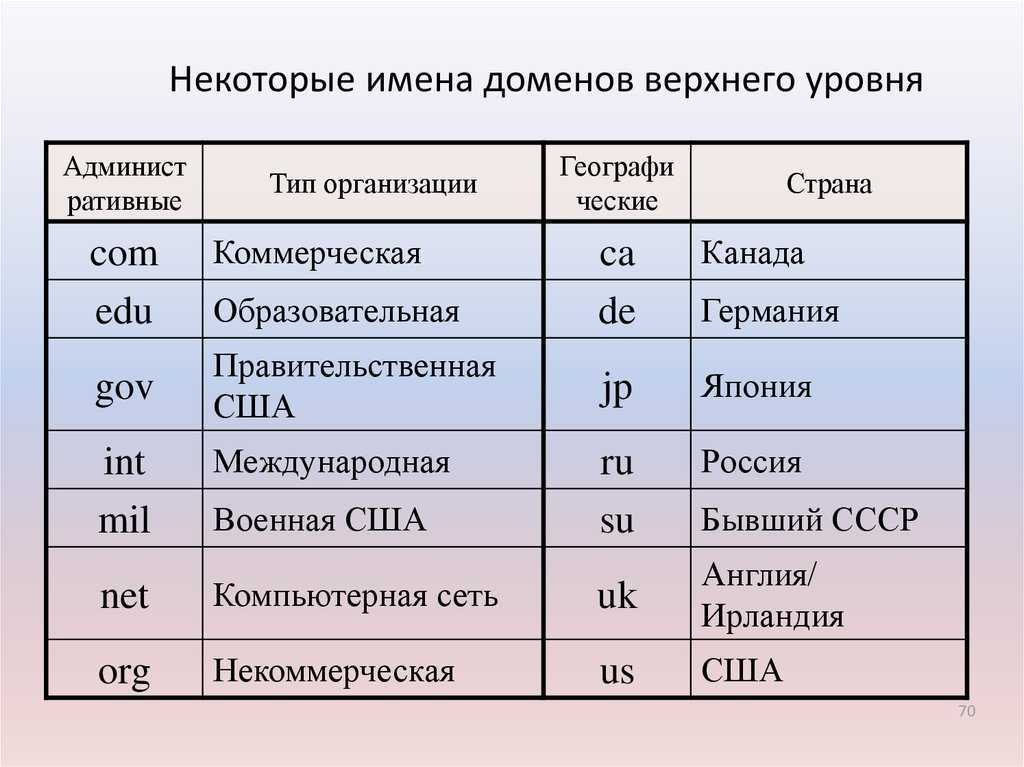 Национальный проект «цифровая экономика российской федерации» 2018-2024. паспорт проекта, цели и задачи