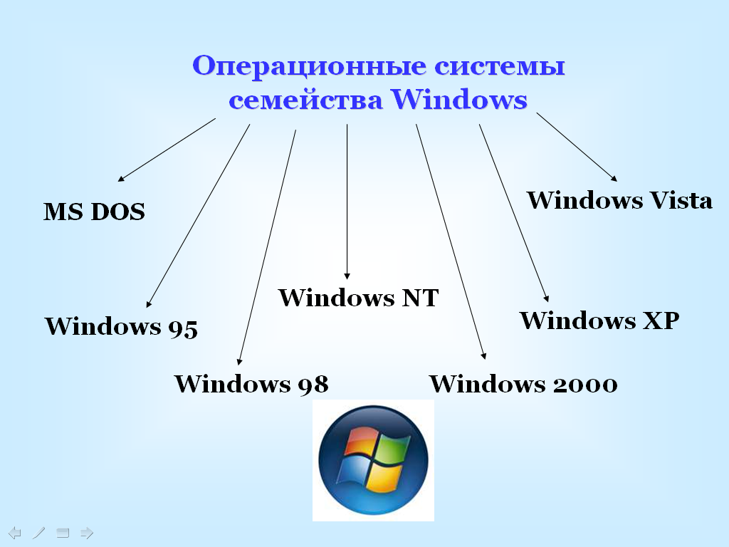 Openvms
