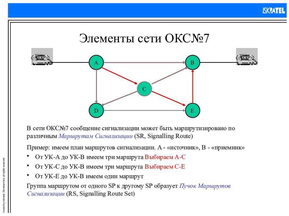 Система сигнализации окс-7. дипломная (вкр). информатика, вт, телекоммуникации. 2011-06-30