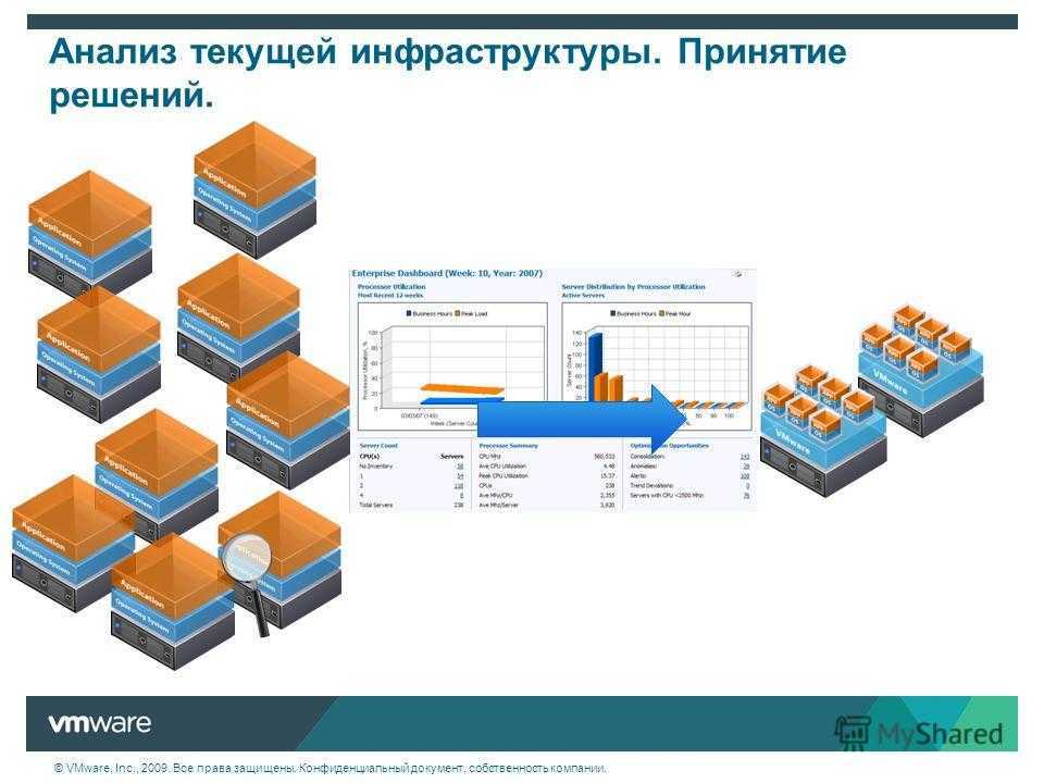 Российские решения виртуализации: сравнение с vmware