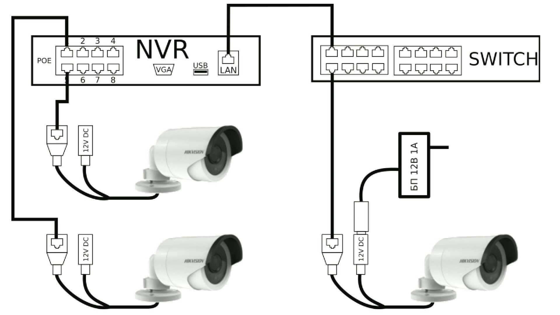 Подключение регистратора hiwatch. Видеонаблюдение схема подключения камер IP К видеорегистратору. Схема подключения IP камеры видеонаблюдения POE. Подключение IP камеры к POE регистратору. Схема подключения AHD камеры видеонаблюдения.