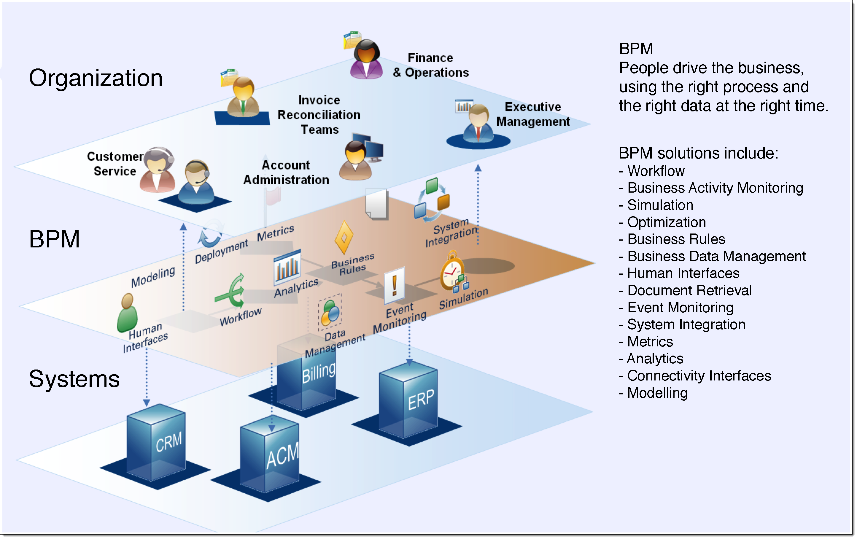 Bpm (business process management)