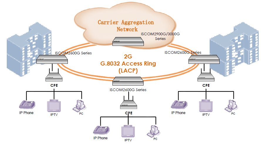 Связка каналов huawei network-ethernet, агрегация каналов (теория + эксперимент) - русские блоги