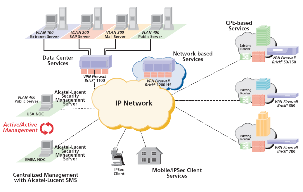 Различия между VLAN И VPN. Базовые архитектуры VPN. Логотипы VPN сервисов. Внутрикорпоративный впн. Впн про версия