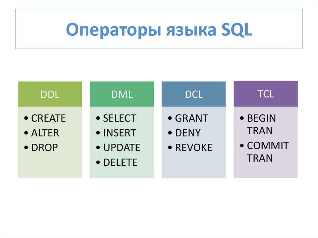 Sql максимальная дата. Операторы SQL таблица. Типы операторов SQL. Структура языка SQL. Структура SQL запроса.