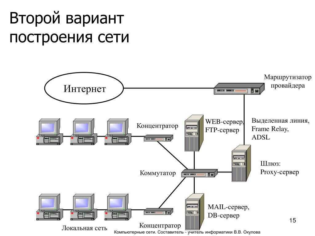 Порты протоколы udp и tcp. основы сетевых портов