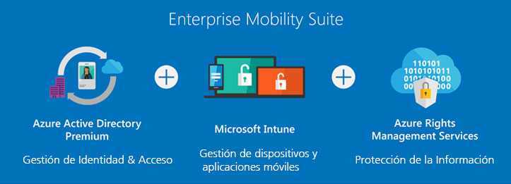 Getting to know the enterprise mobility suite (part 1)