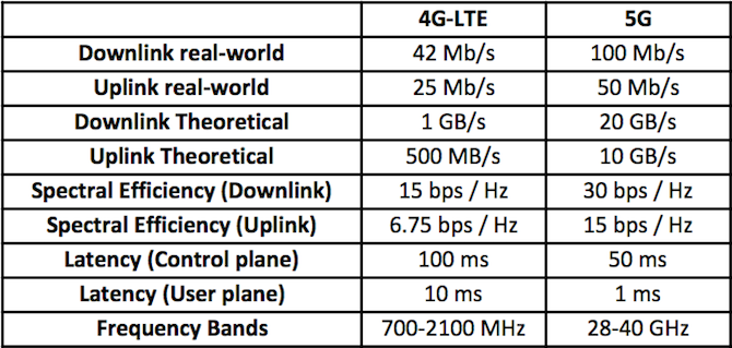 1 g и 2 g описание архитектуры сети gsm - стандарты сотовой связи