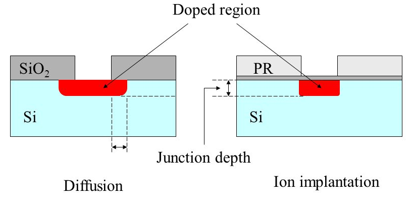 Микросхемы на комплементарных моп транзисторах (кмдп микросхемы)