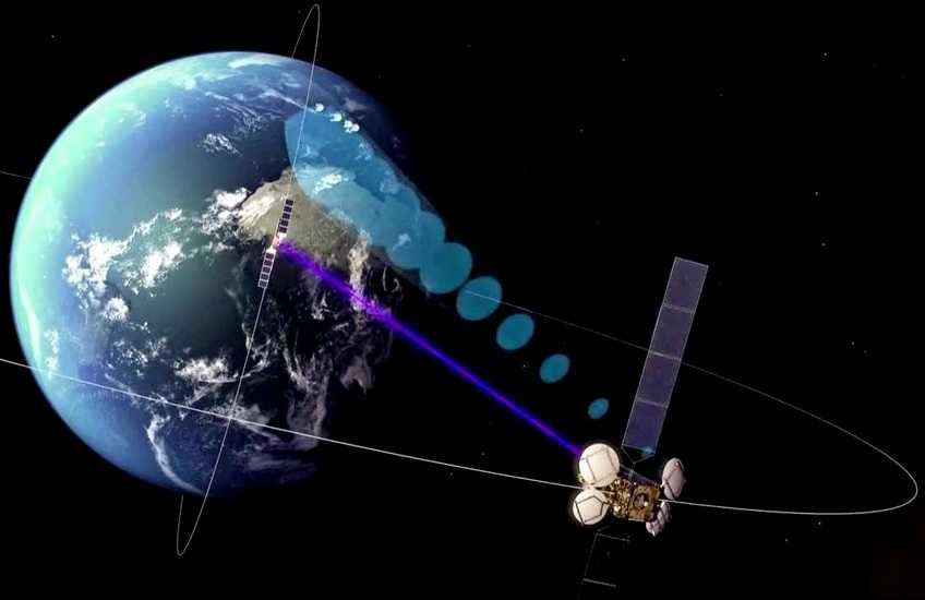 Геостационарная орбита. искусственные спутники земли