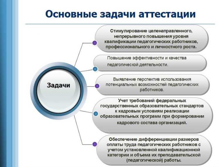 Что такое модель зрелости? | system-approach.ru