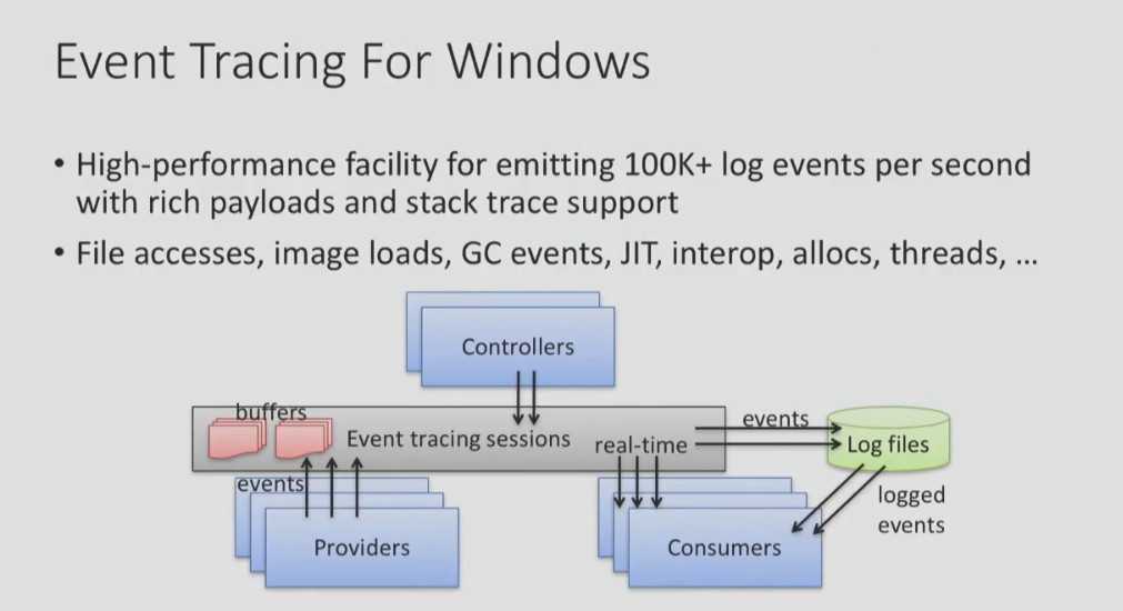 Event tracing