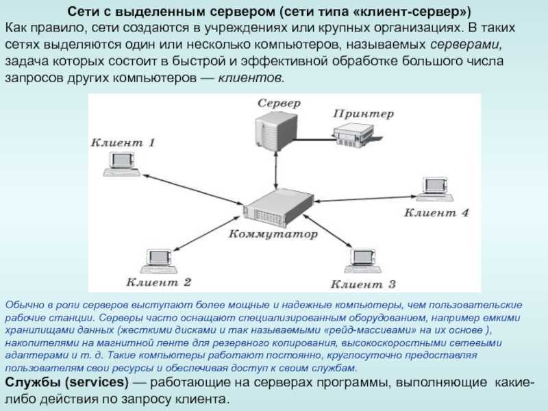 Сеть особо. Сети с выделенным сервером называются. Сеть типа клиент-сервер. Архитектура сети с выделенным сервером. Клиент в локальной сети.