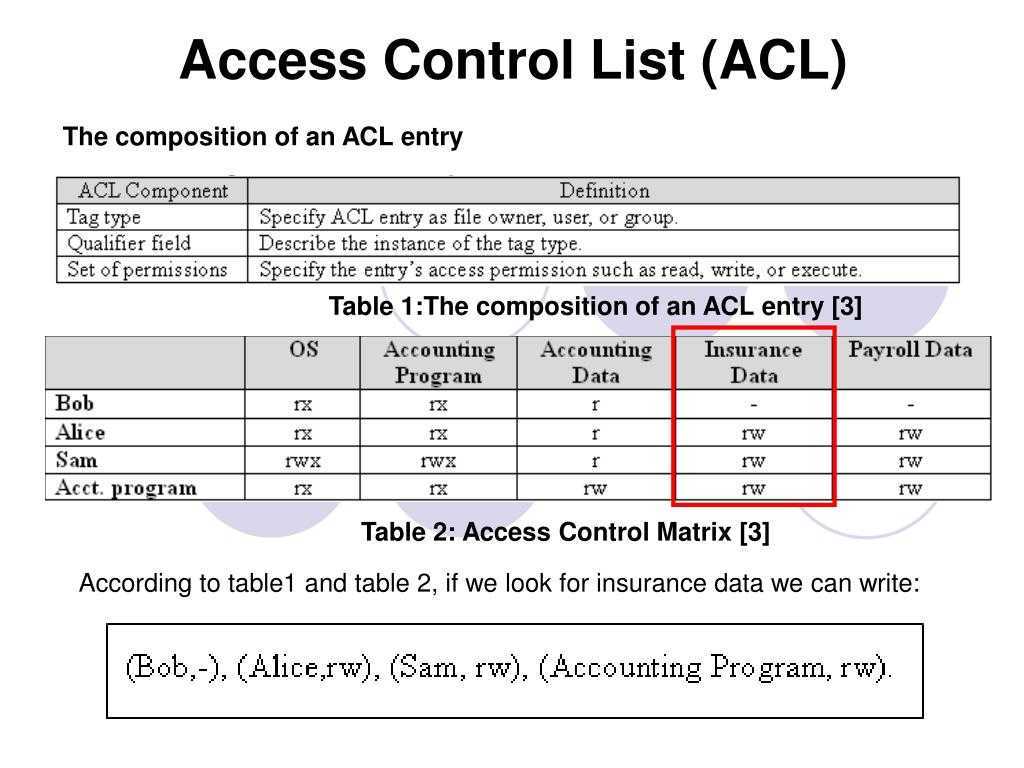 Access execute. Access Control list. Списки контроля доступа ACL. ACL access Control list. ACL alfaset 1005 акустика.