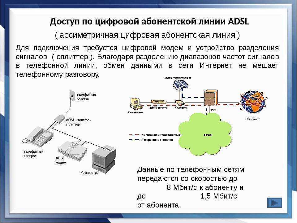 Подключить интернет к цифровой. ADSL (цифровая абонентская линия. Оборудование ADSL для провайдеров. Схема подключения к сети интернет. Схема работы интернета ADSL.