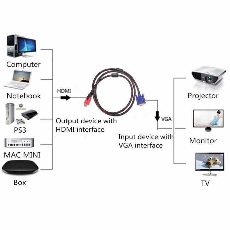 Компьютер через hdmi. Схема подключения компьютера и проектора HDMI. Подключить ТВ приставку к компьютеру через HDMI кабель схема. Схема подключения проектора VGA HDMI. Как подключить ноутбук к телевизору через VGA.