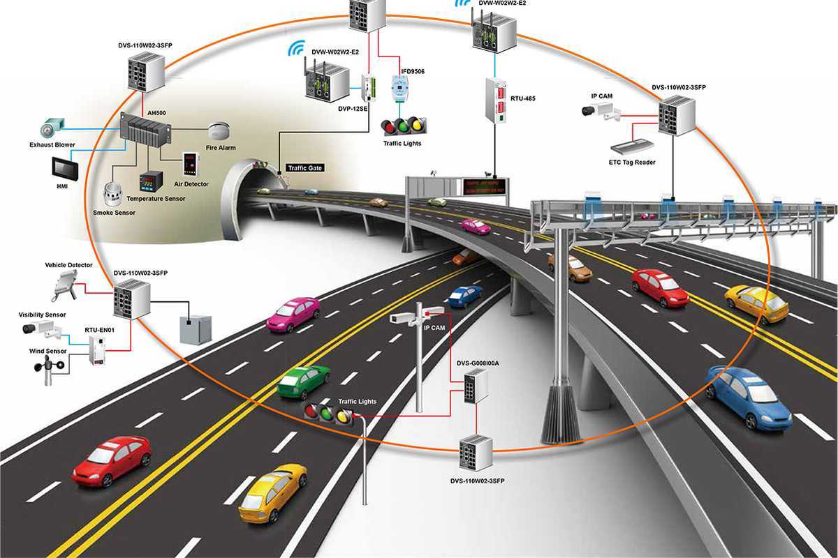 Информационно-навигационное обеспечение современных автоматизированных систем диспетчерского управления транспортом | статья в журнале «молодой ученый»