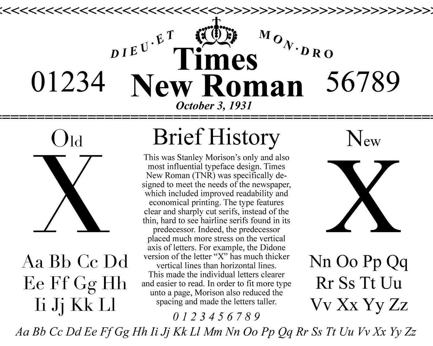 Шрифт похожий на times. Создатель шрифта times New Roman.