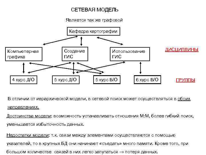 Введение в график знаний - хранение знаний - русские блоги