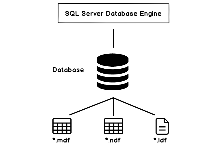 Транзакции БД SQL. SQL сервер. Сервер база данных. Архитектура базы данных. Сервера транзакций