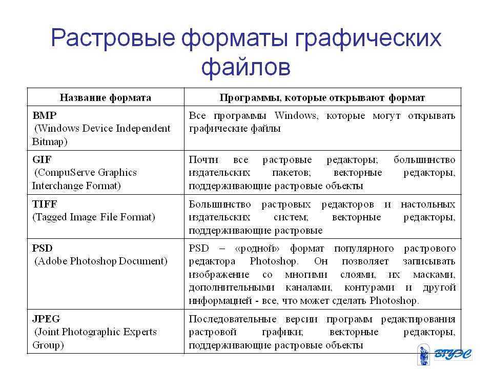 В чем основное различие универсальных графических форматов