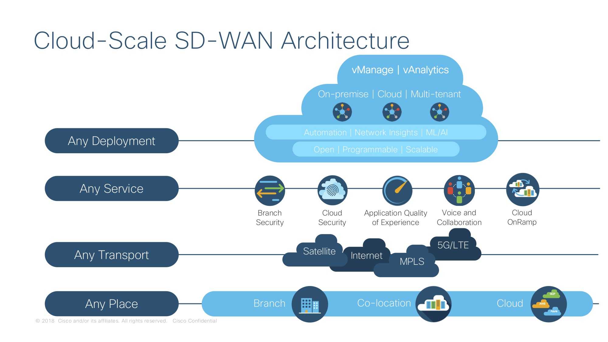 What is sd-wan (software-defined wan)?