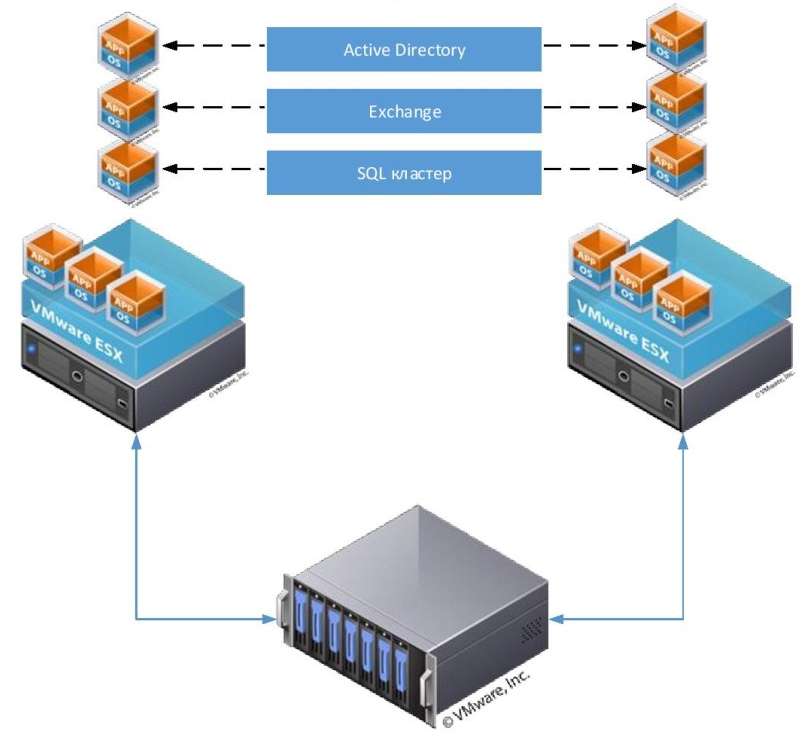 Шаг 2. подготовка серверов кластера | microsoft learn