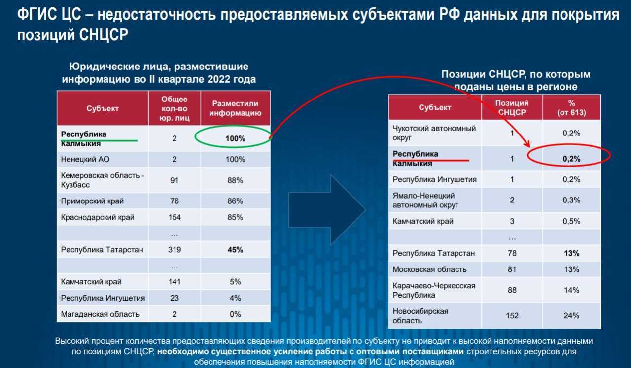 Ресурсно индексный метод фгис цс