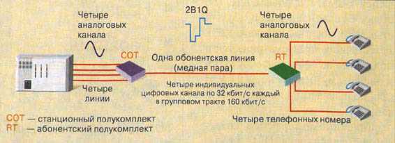 Способ уплотнения абонентских линий гтс советский патент 1957 года по мпк h04q11/00 