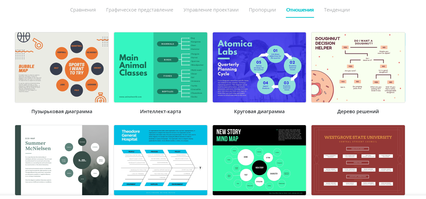 Сделать самой инфографику москва. Разработка инфографики. Инфографика создание. Инфографика простая. Сервисы для создания инфографики.