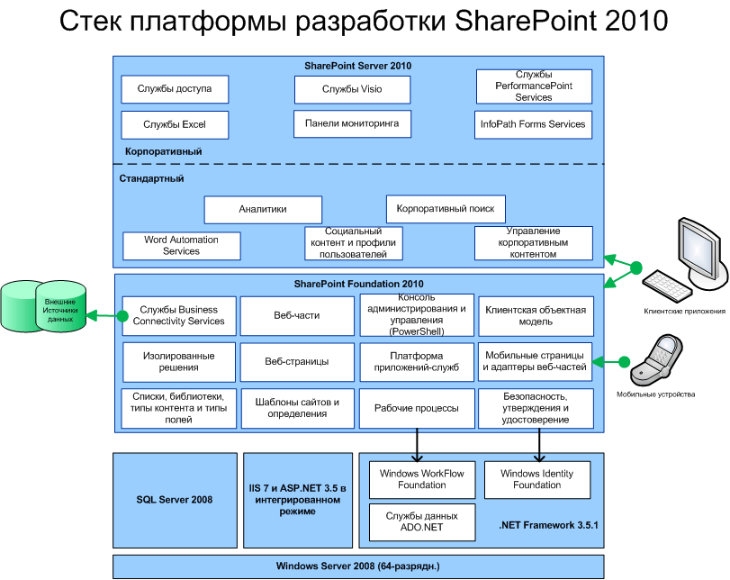 Командлеты sharepoint server | microsoft learn
