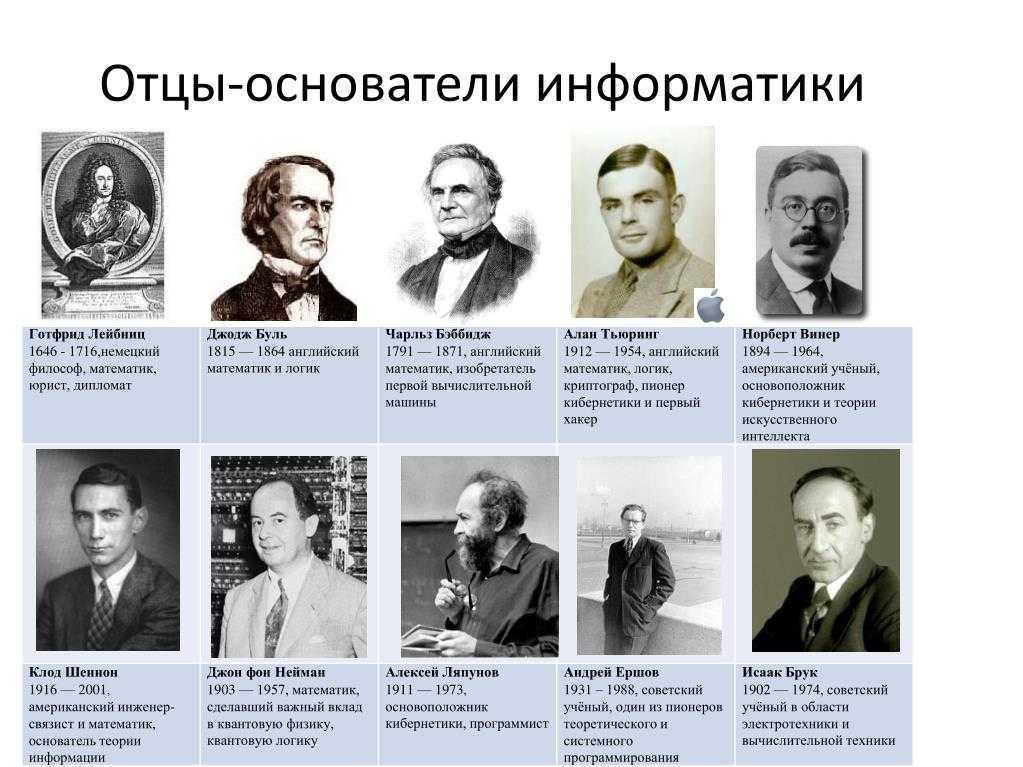 Отцы основатели россии