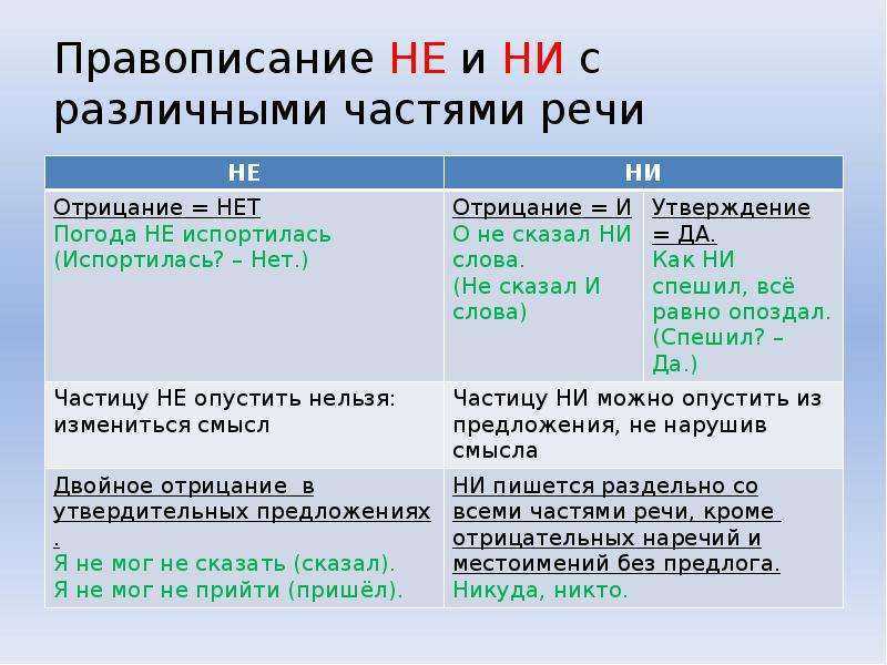 Фото информация как пишется