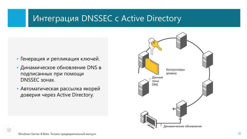 Ошибка репликации active directory 8452 - windows server | microsoft learn
