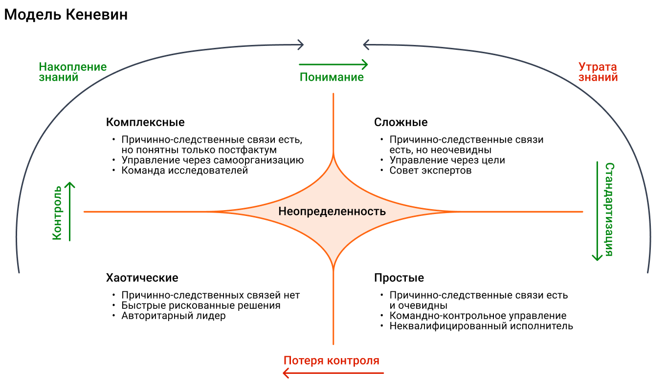 Оптимальный способ. Модель Кеневин. Систем по модели “Кеневин”. Кеневин фреймворк. Модель Кеневин примеры.