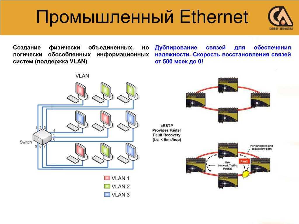 Кабельная инфраструктура для 40/100 гбит ethernet