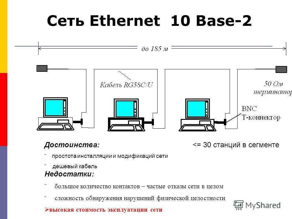 Технология ethernet. обзор, описание, формат кадра.