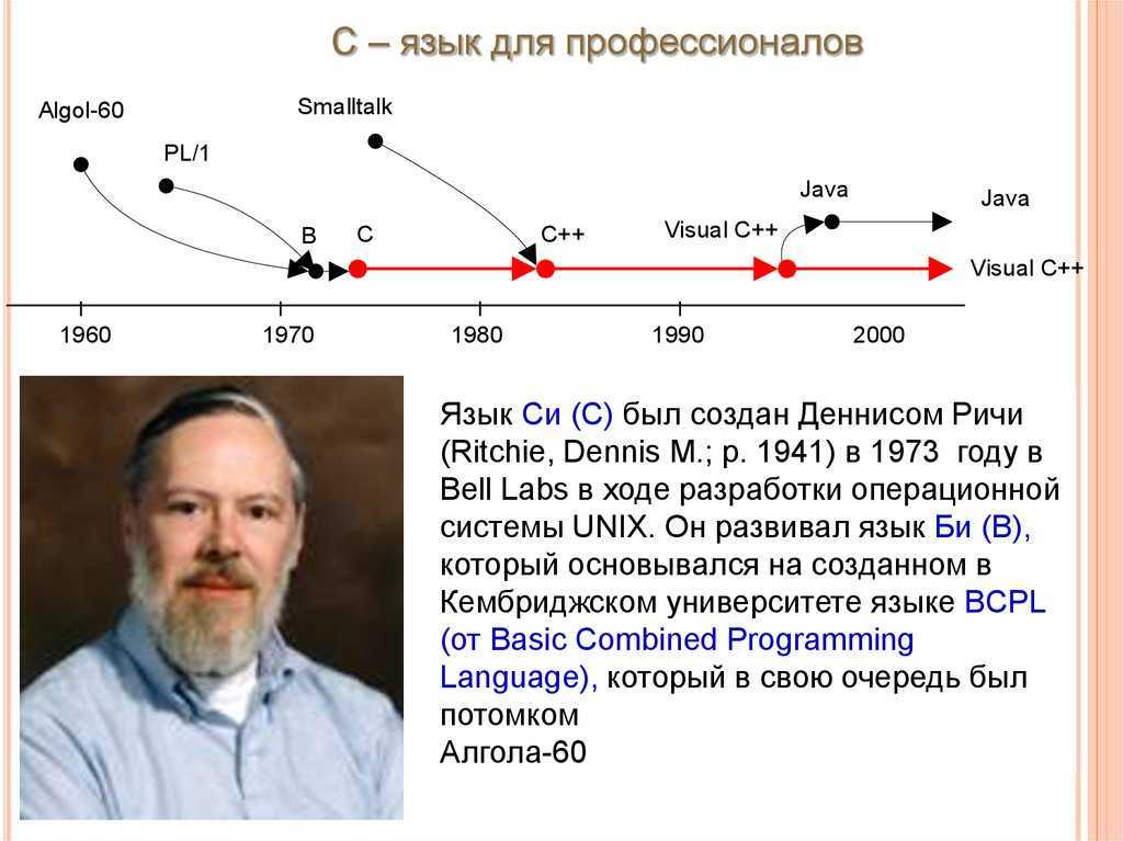 Programming history. Появление языков программирования. Языки программирования история. История создания языка си. История языка программирования си.