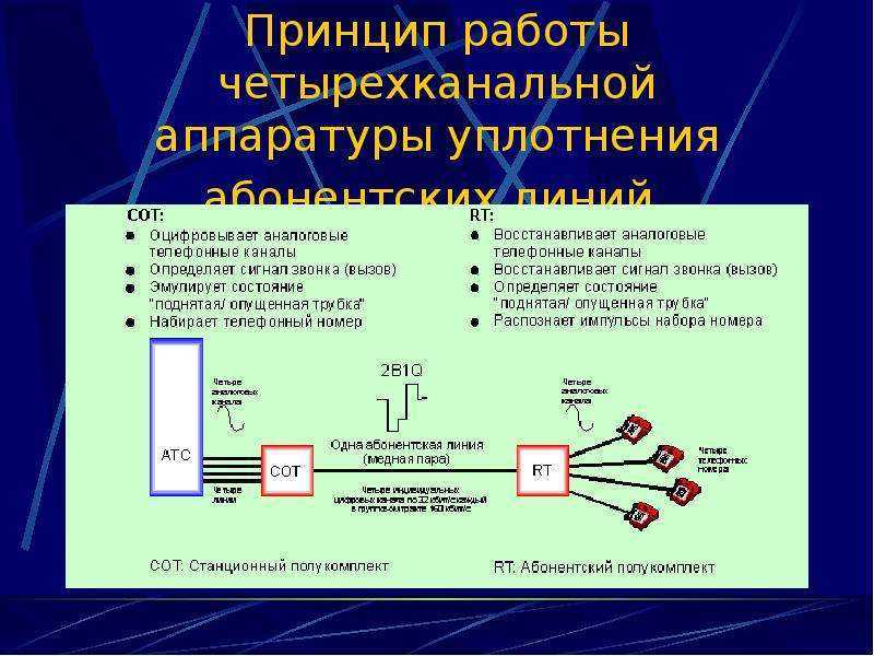 Способ уплотнения абонентских линий гтс. советский патент 1957 года su 109415 a1. изобретение по мкп h04q11/00 .