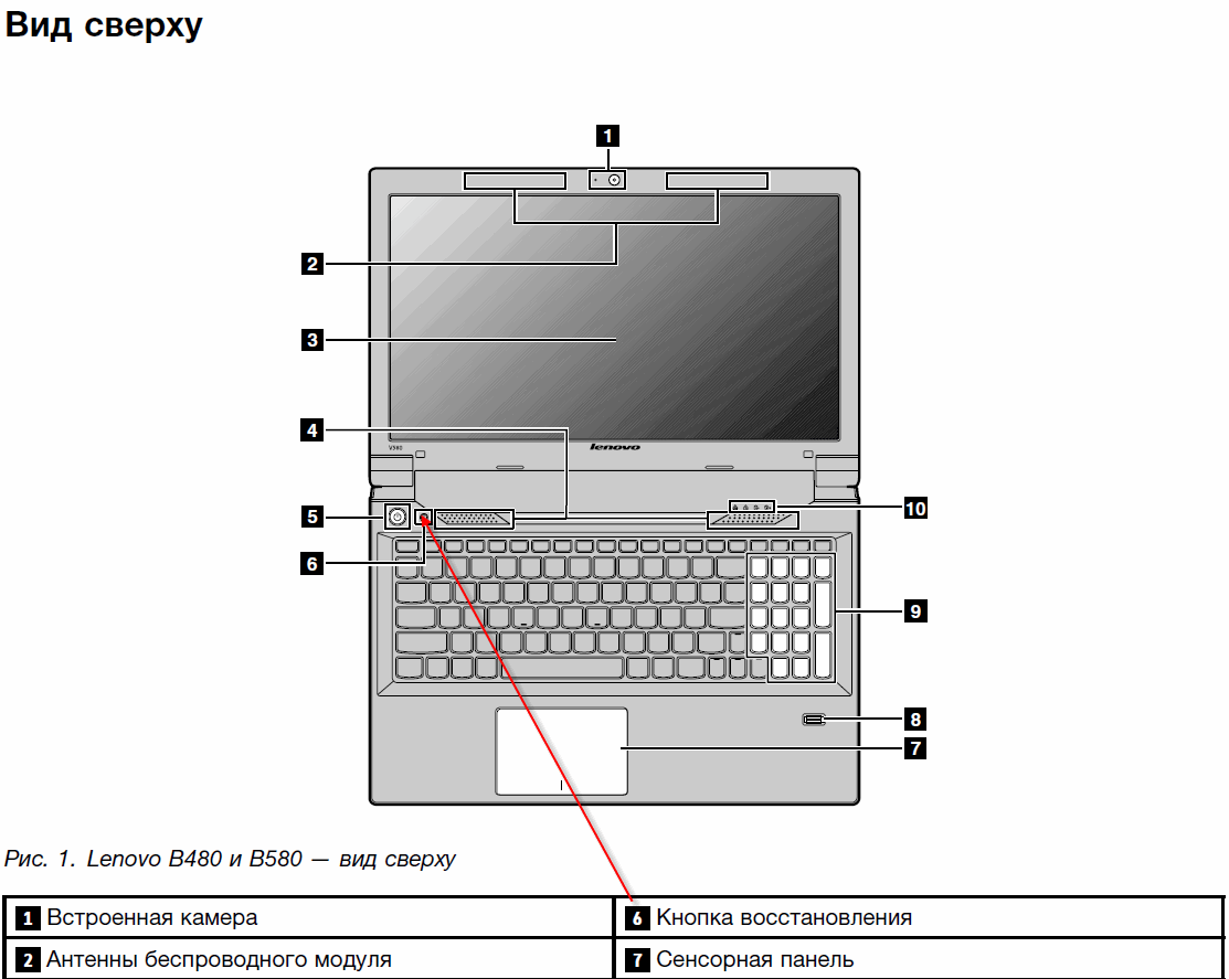 Ноутбук леново не включается экран. Как подключить клавиатуру сбоку ноута. Ноутбук леново схема кнопок клавиатуры. Клавиатура ноут леново схема. Ноутбук схема вид сбоку.