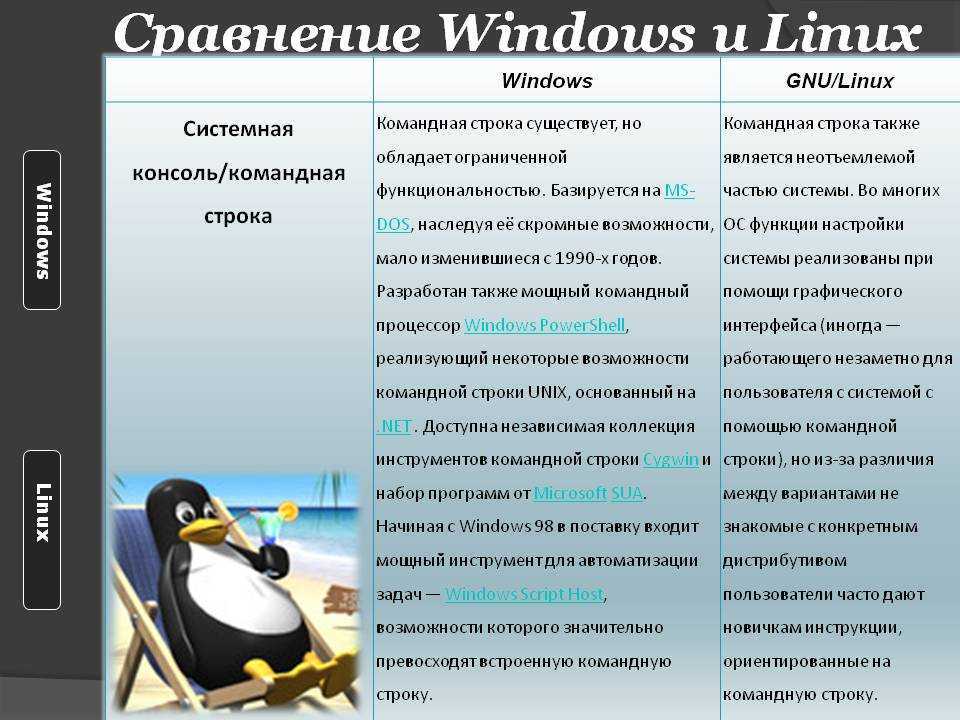 Запустить команду от другого пользователя в unix/linux | linux-notes.org