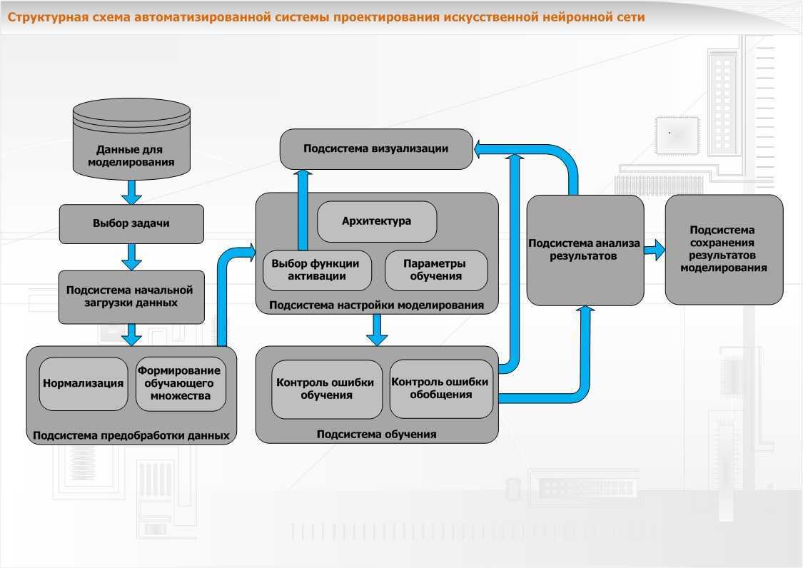 Структурная схема разрабатываемого по