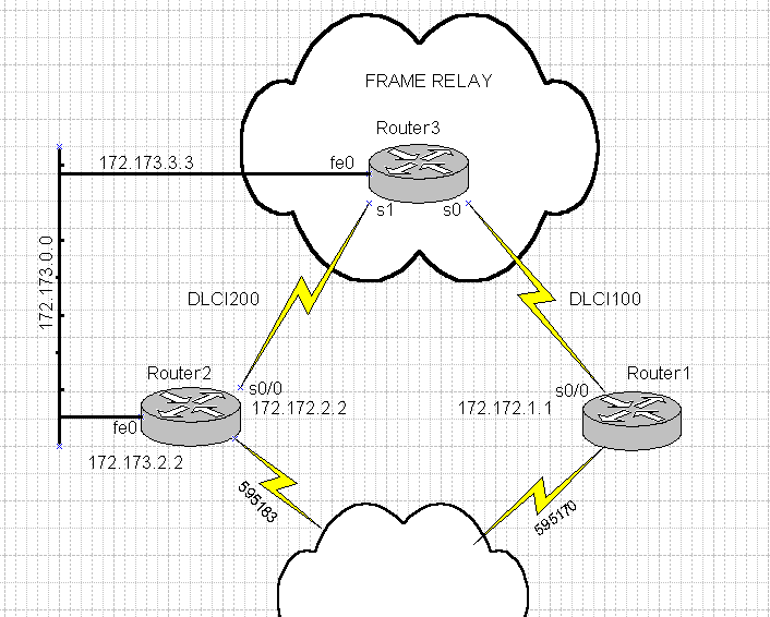 Особенности сетей и технологий frame relay