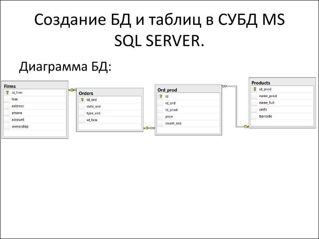 Создание клиентского или серверного приложения dcom с помощью visual basic